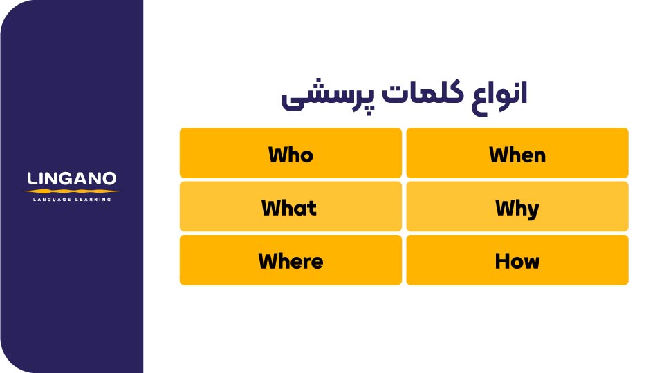 انواع کلمههای پرسشی wh